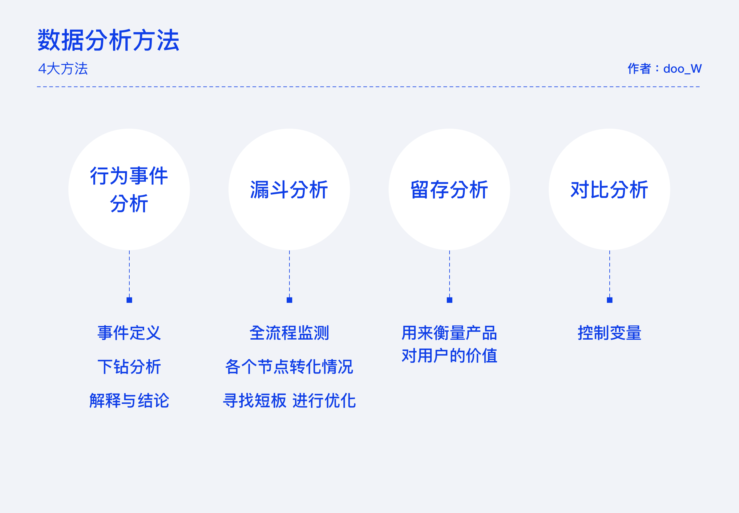 如何通过三大数据分析模型深入解析数据？  第1张