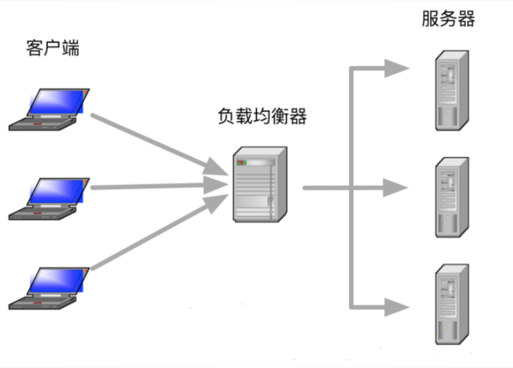 负载均衡是否要求部署多台应用程序？