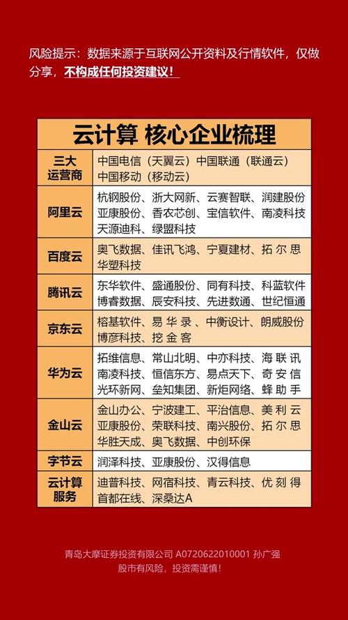 哪些上市公司正在从事云计算业务？  第1张