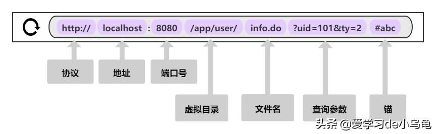 如何通过URL拆分来提取数据？  第1张