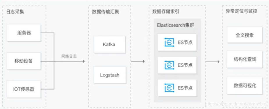 ES搜索是什么？它如何改变我们的信息检索方式？  第1张
