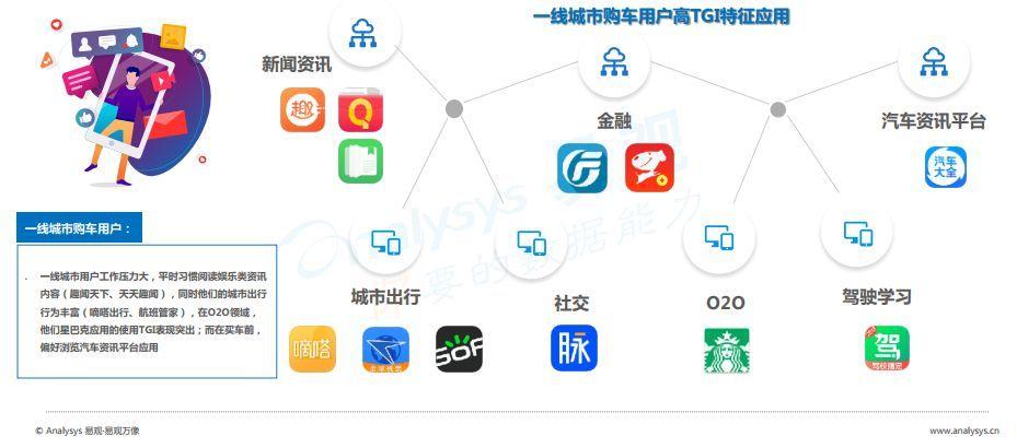 出行数字营销有哪些独特特点？