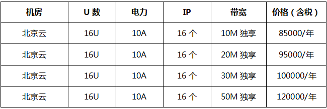 服务器租用价格，帽子云IDC是否提供性价比高的解决方案？  第1张