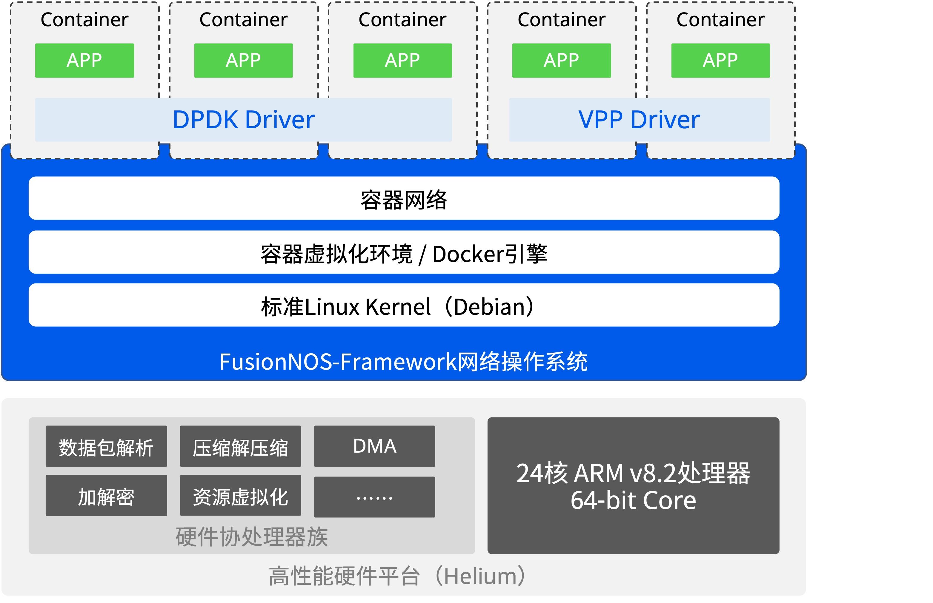 如何有效部署F5负载均衡器以优化网络性能？  第1张