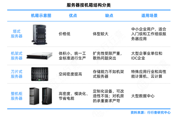 服务器是否属于固定资产？探讨其分类与属性  第1张