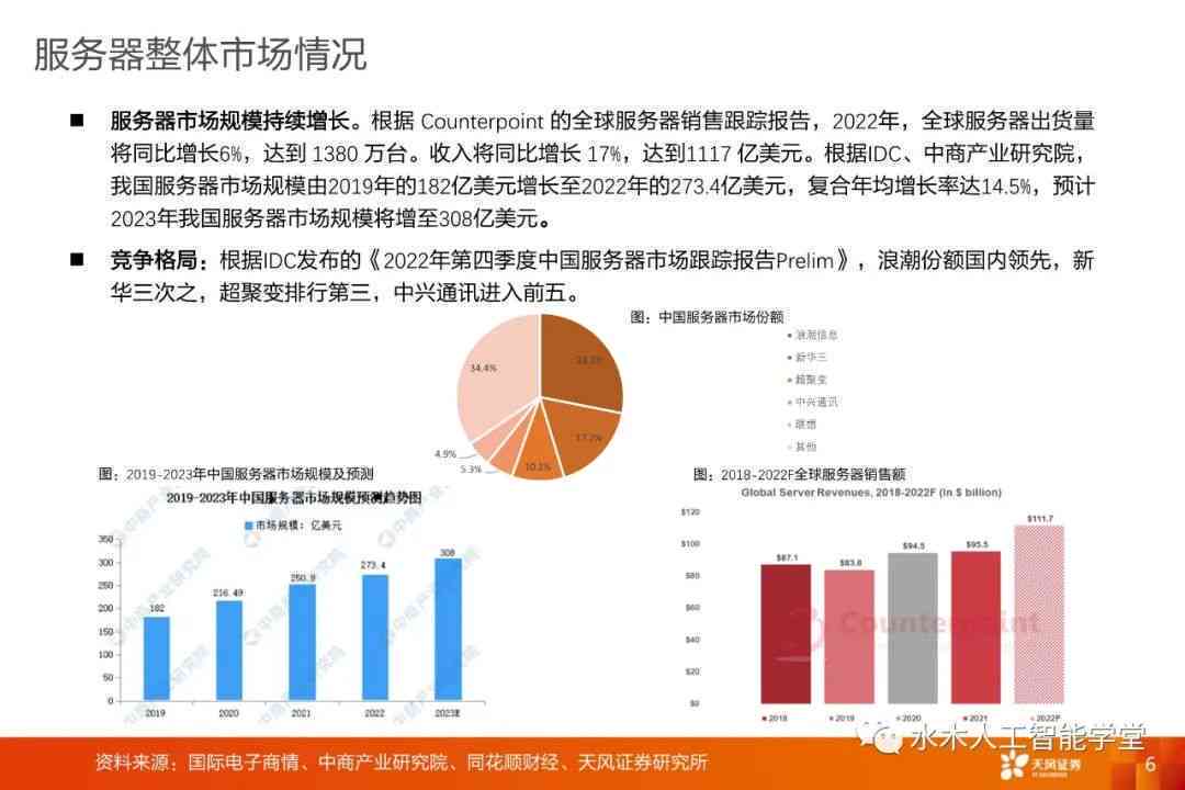 服务器市场调查报告云盘揭示了哪些关键趋势和洞察？  第1张