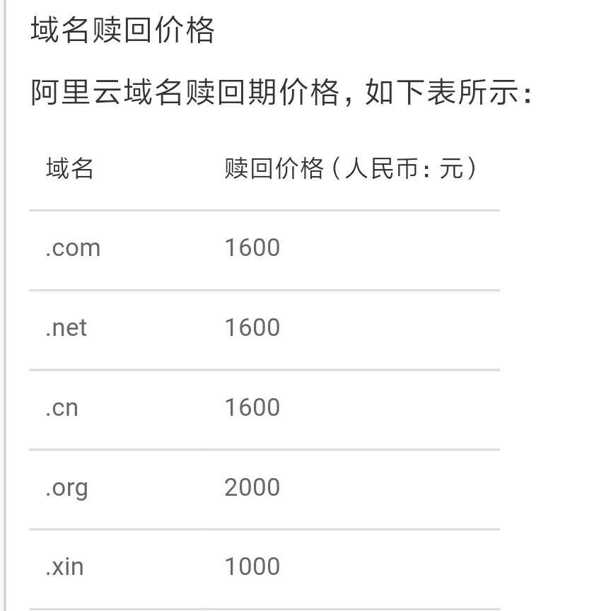 在赎回期，域名赎回需要支付多少费用？