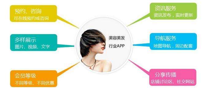 如何制定有效的美容美发网站建设方案与制度体系？  第1张
