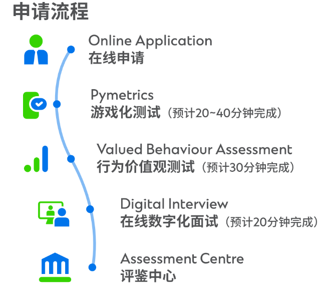 ModelArts公测申请流程是什么？