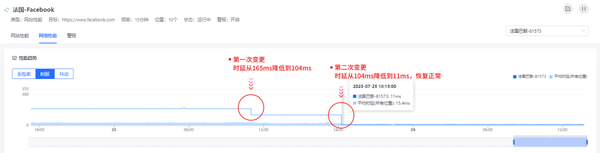 服务器延时通常为多少毫秒？  第1张