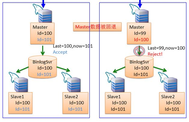 MySQL数据库中的乐观锁是如何实现与应用的？  第1张