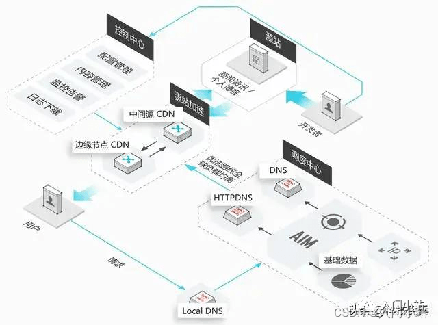 服务器开启实体雷达，这是何方神圣的新功能？