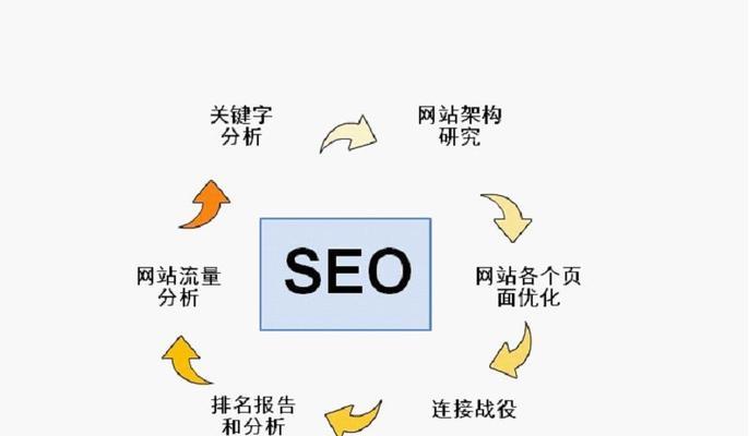 如何运用白杨SEO的6大品牌定位策略提升企业竞争力？  第1张