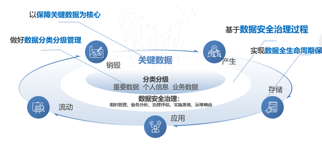 数据安全完整性保障的挑战与解决方案？  第1张