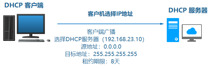 DHCP服务器默认密码是什么？  第1张