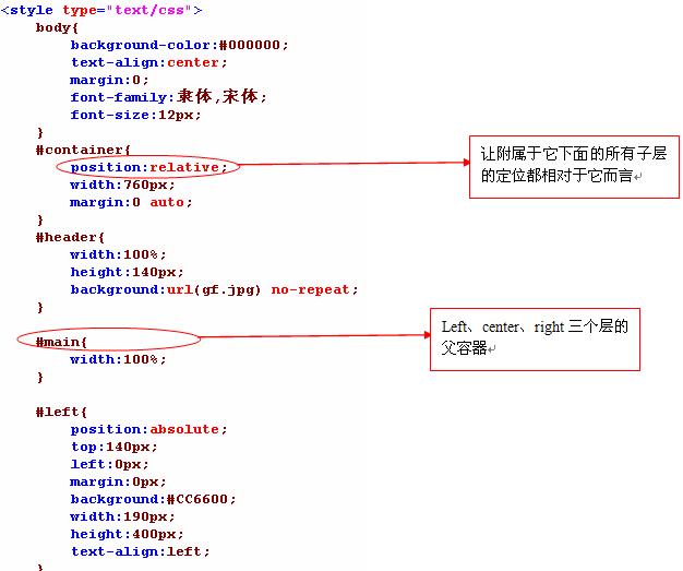 DIV+CSS网站实例这篇文章主要讲了什么？  第1张
