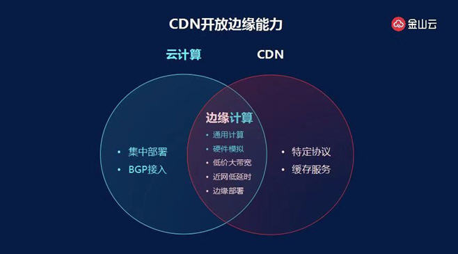 cdn ai  第1张
