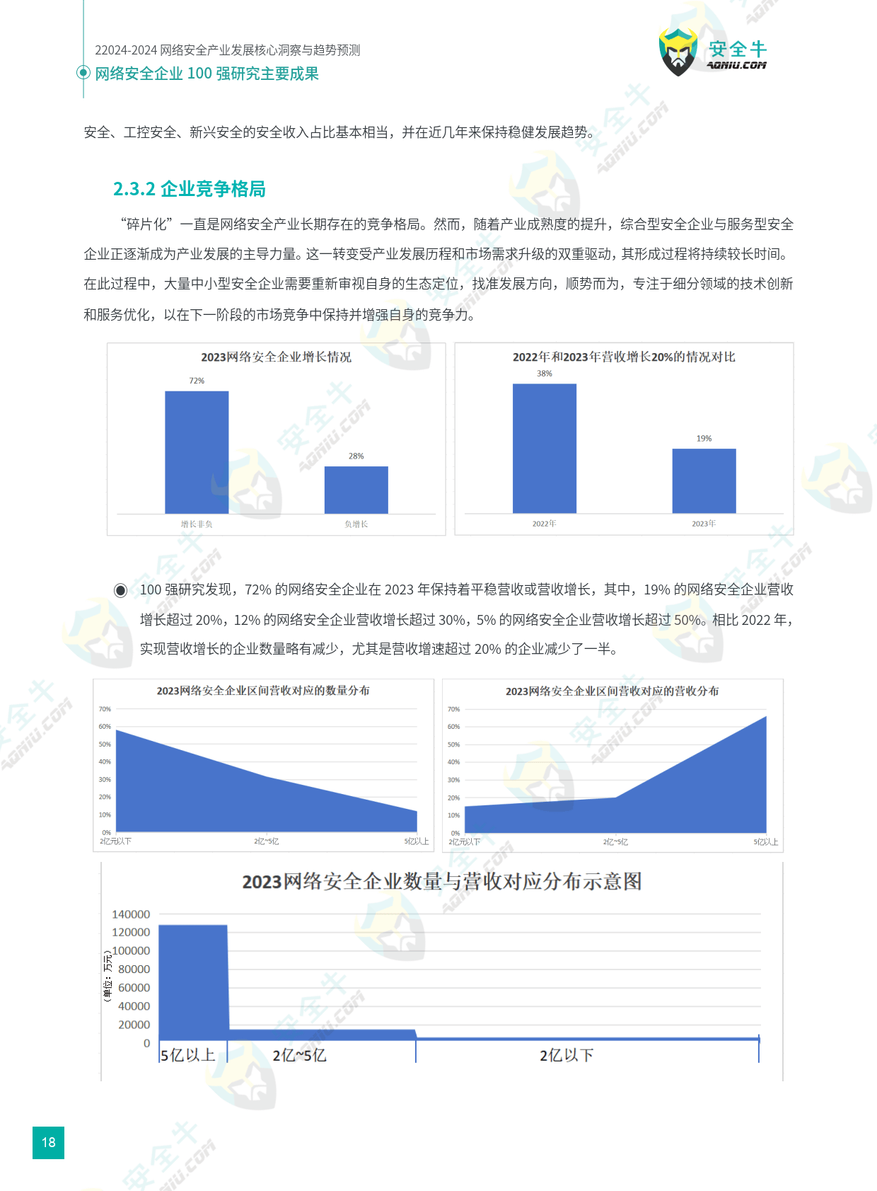 安全牛数据报告，最新安全趋势与洞察？