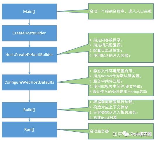 Aspnetcore如何实现伪静态化功能？简单指南揭秘！