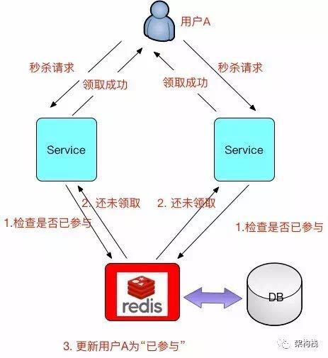 服务器瞬秒机制如何实现？  第1张