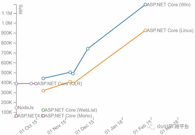 ASP.NET网站性能如何？响应速度是否迅速？  第1张