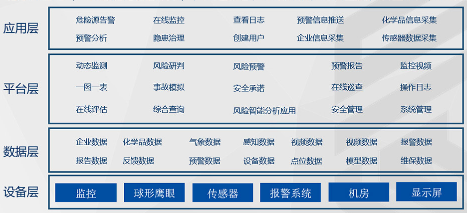 安全生产感知监测，如何提升监控效能与应对潜在风险？
