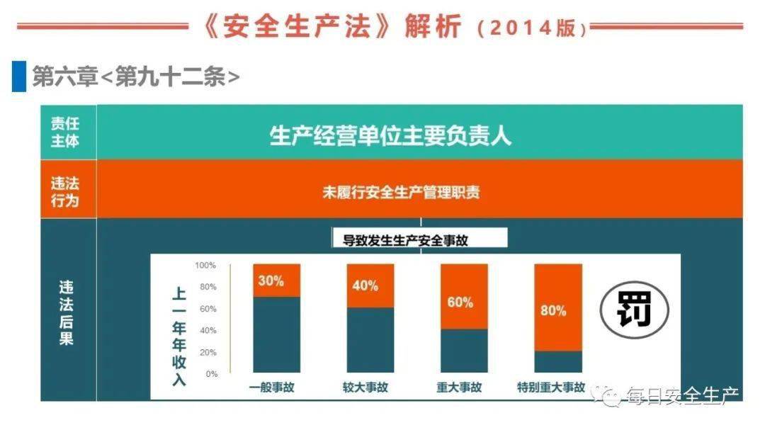 安全生产主题宣讲详细数据解析？