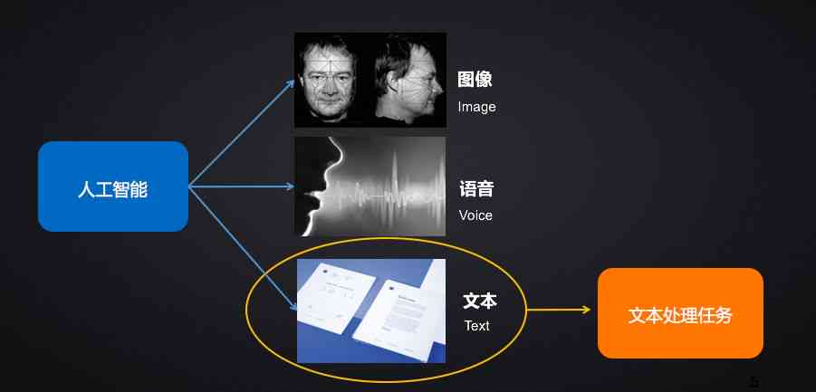 C如何实现图片上的文字精准识别？  第1张