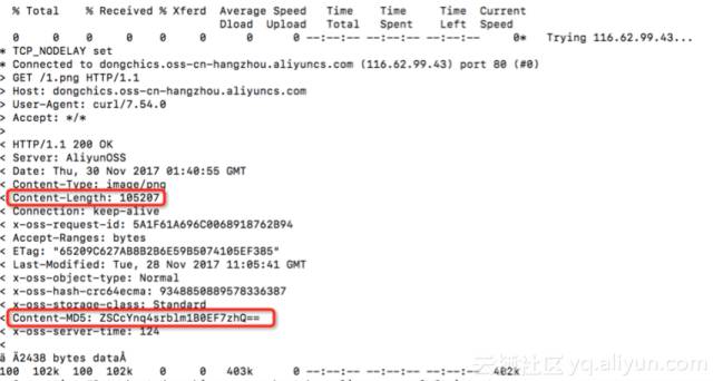 关于CDN域名OSS的疑问解答标题，CDN域名OSS如何运作？  第1张