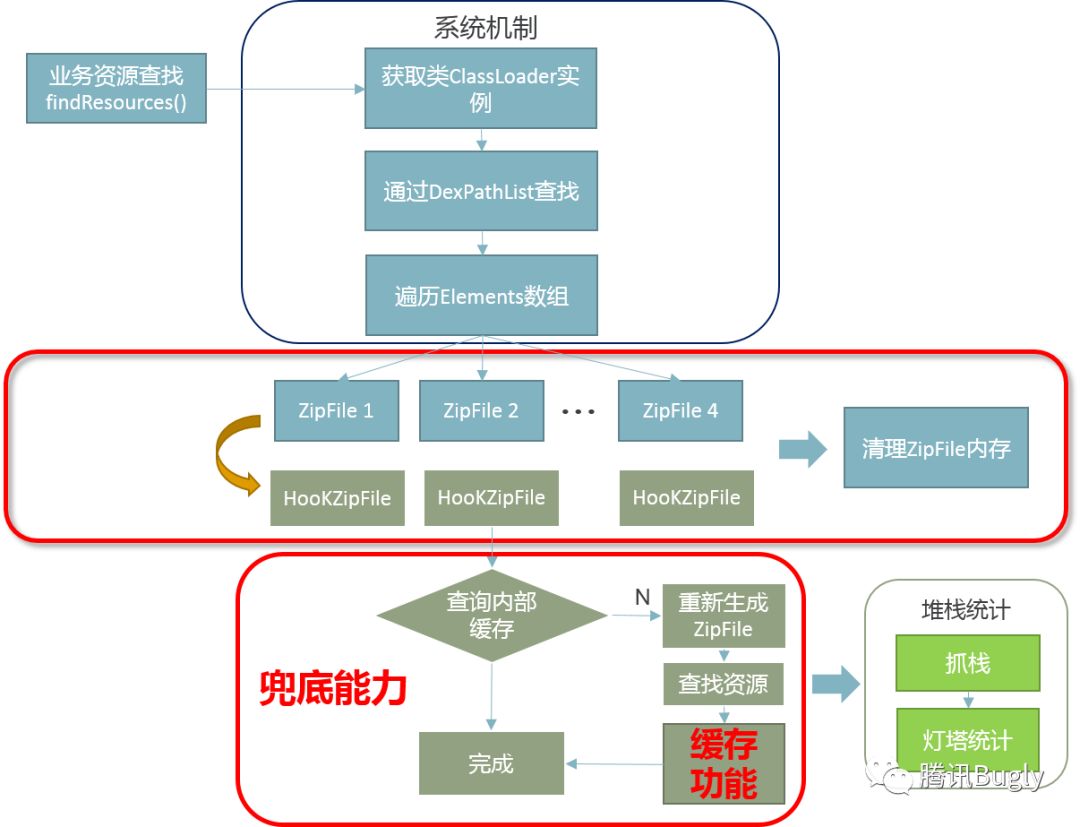 Android进程流量监控的有效性及实现方法？  第1张