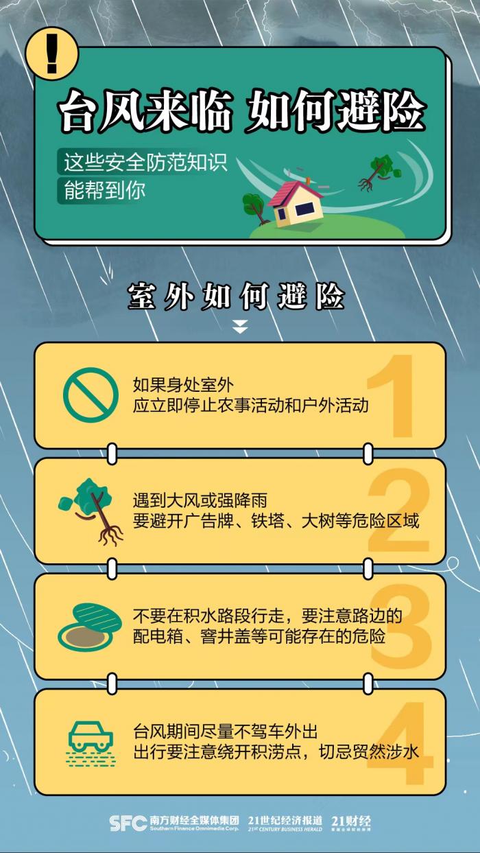 安全防范知识_风险防范  第1张