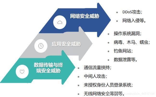 安全破绽追踪的挑战，如何有效应对网络威胁的难题？