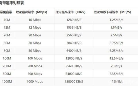 C网站测速，速度与性能的关键指标？  第1张