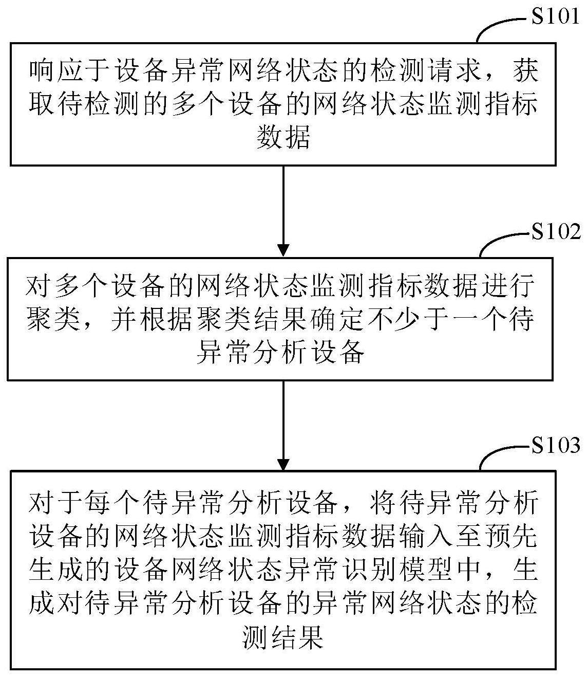 C如何检测并显示网络状态？