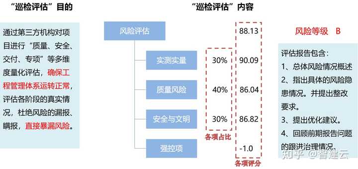 安全监控与巡检的效果如何？实践中的表现如何评估？  第1张