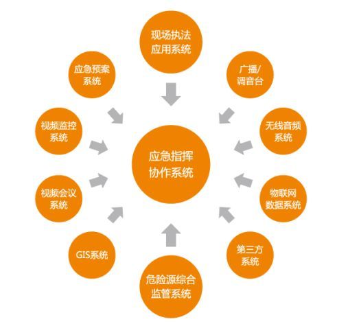物联网安全监管系统，如何确保数据安全与监管效能？  第1张