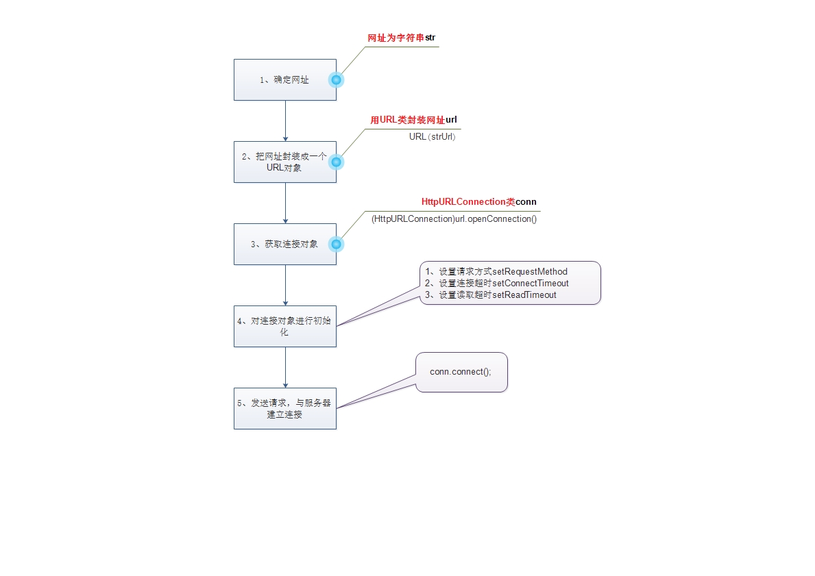 Android跳转传递数据机制详解，如何实现页面间数据传递？