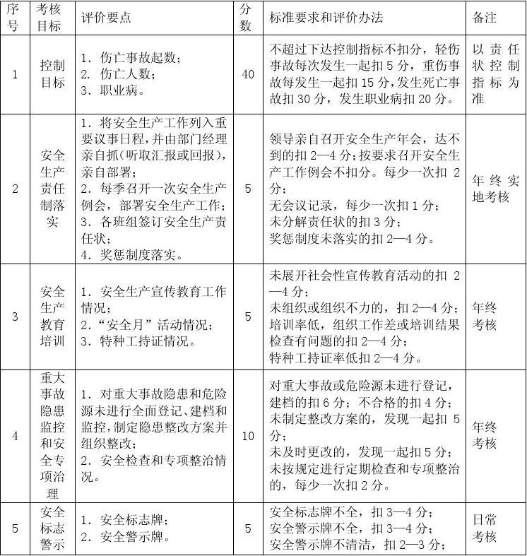 关于安全目标实施计划的实施效果与难点疑问标题，安全目标实施计划能否确保零事故？