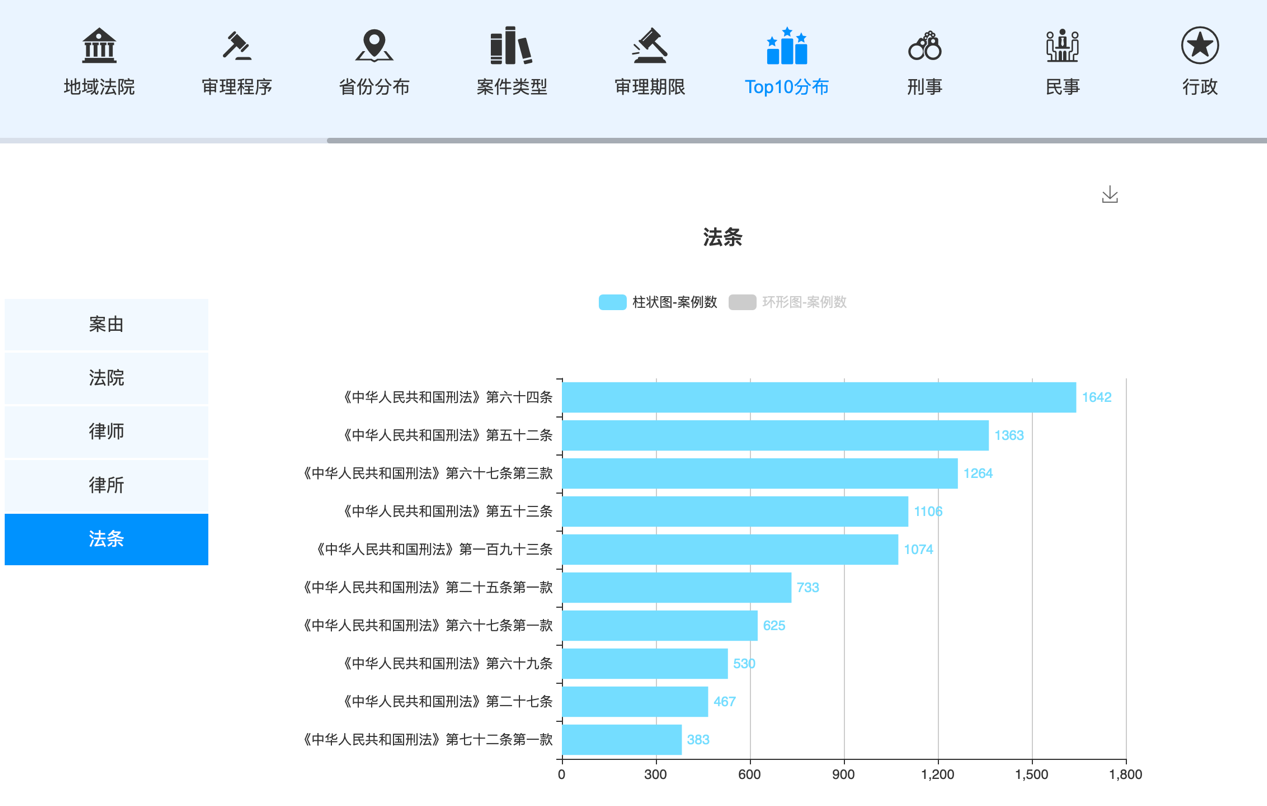 关于安全管家数据下载的疑问标题，安全管家数据下载存在哪些问题？