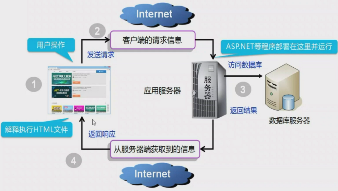 ASP.NET周一，揭秘技术细节与最新动态？