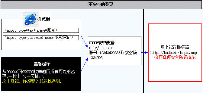ASP.NET网页编码自动识别功能如何实现？