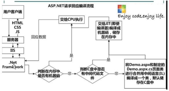 ASPNET中txt文件的操作方法与技巧探究