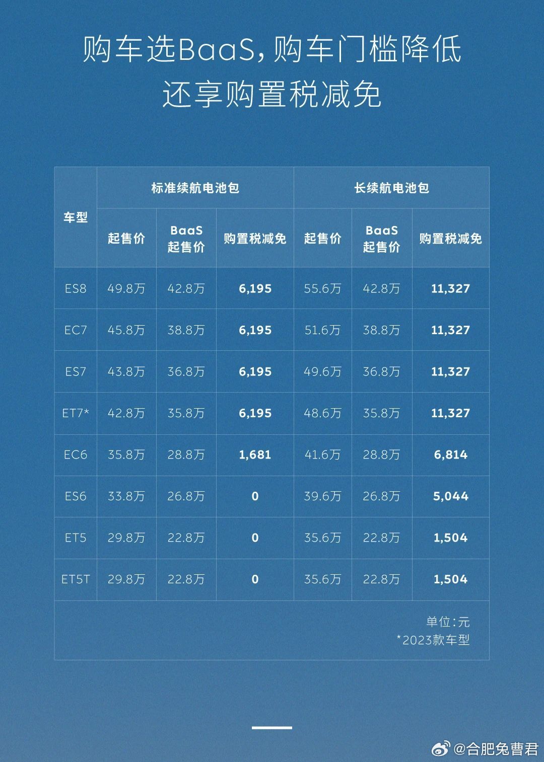 关于合肥CDN费用的疑问解答，费用是多少？  第1张