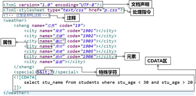 关于ASP.NET类序列化生成XML文件的详细教程和实例疑问标题，ASP.NET类如何序列化生成XML文件？