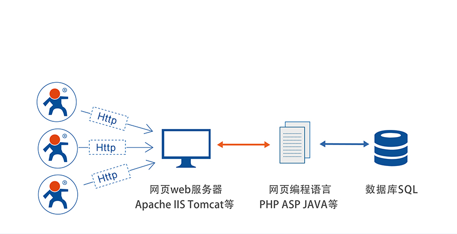 CDN程序中的WebSocket应用与实现疑问标题，CDN WebSocket如何实现高效数据传输？