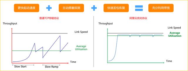 浪涌测试CDN效果及应对挑战如何？