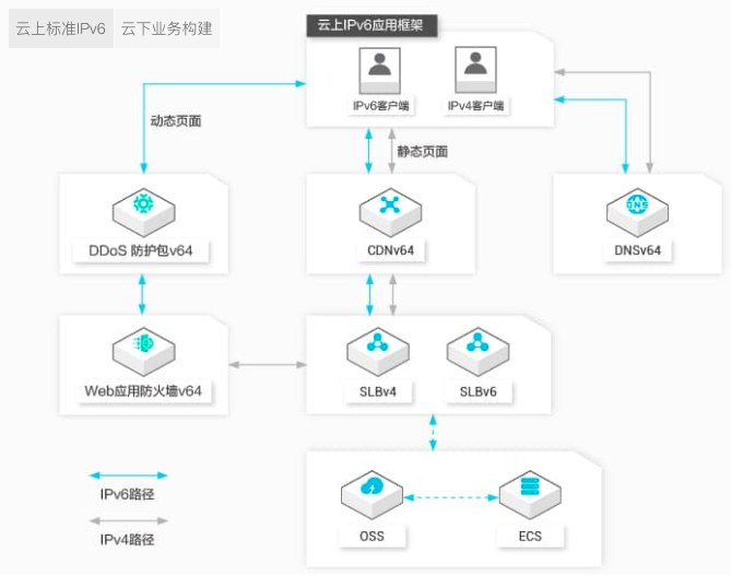 webpack 使用cdn
