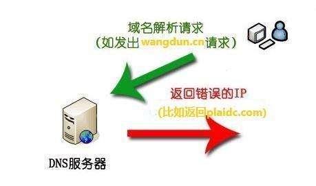 cdn盗刷  第1张