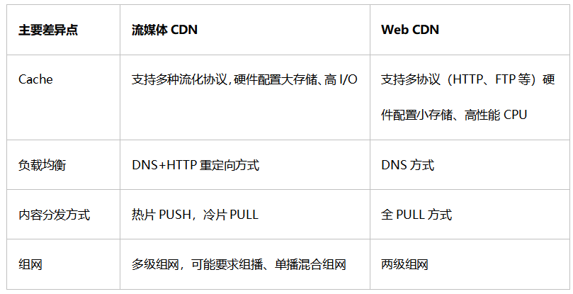 web 字体 cdn  第1张