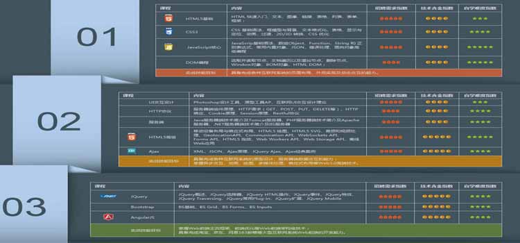 智能媒体服务的websdk前端预览 会收费么？